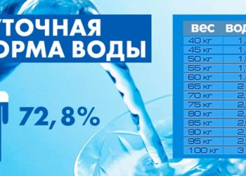 Норма жидкости. Ежедневная норма воды для человека. Норма воды в день для человека. Сколько пить воды. Норма потребления воды в день.